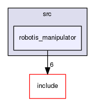 src/robotis_manipulator