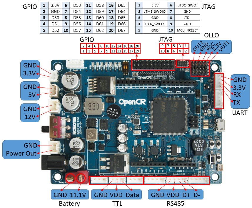 OpenCR 1.0