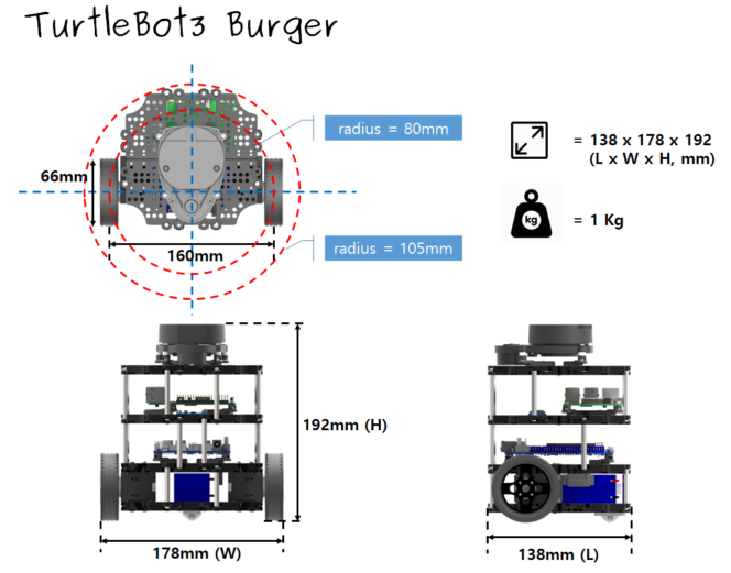 TurtleBot3 Waffle Pi