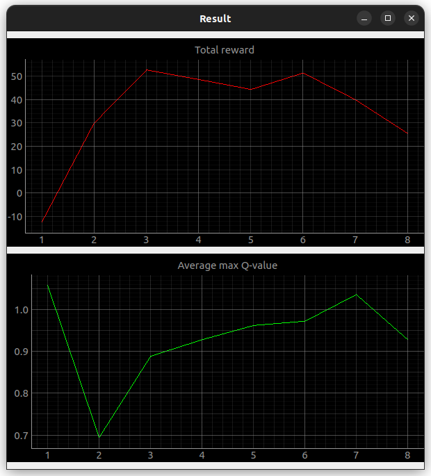 result_graph