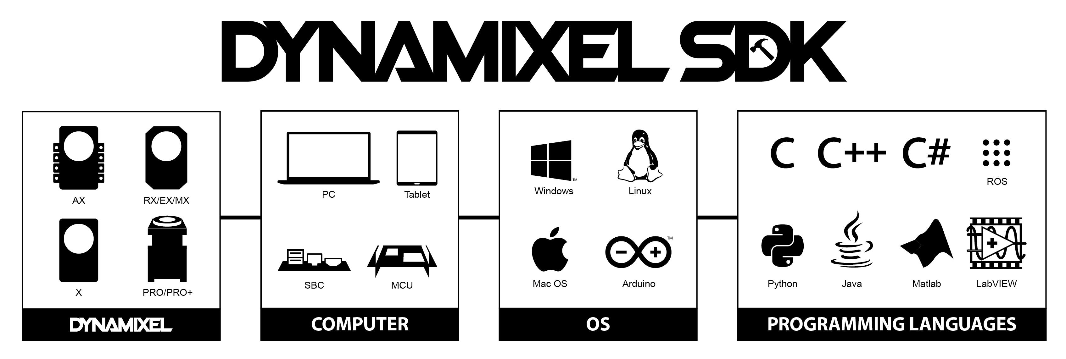 DYNAMIXEL SDK