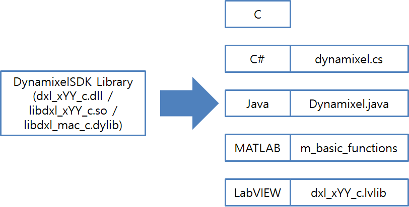 java for matlab mac